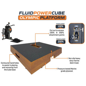 The Fluid Power Cube Olympic Platform